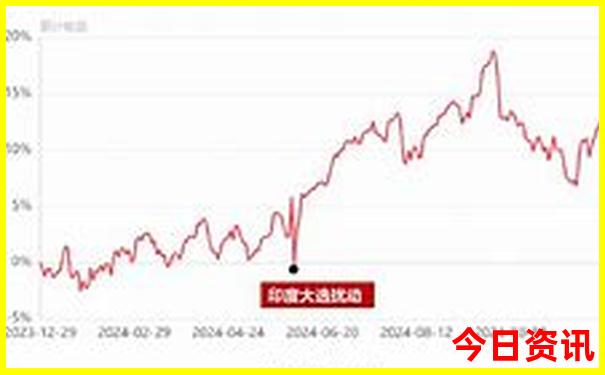 西安哪个地方凉快